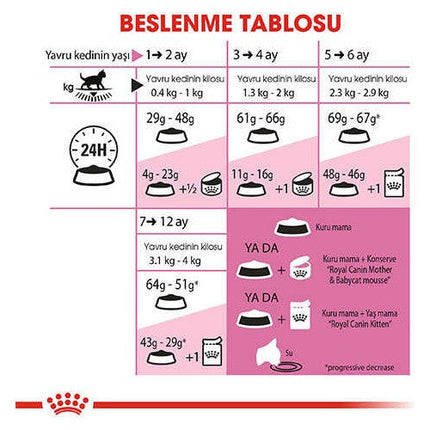 Royal Canin Kitten Yavru Kedi Maması 10 Kg