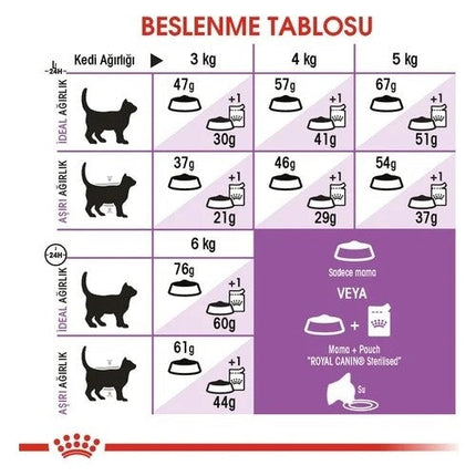 Royal Canin Sterilised Yetişkin Kısırlaştırılmış Kedi Maması 2 Kg
