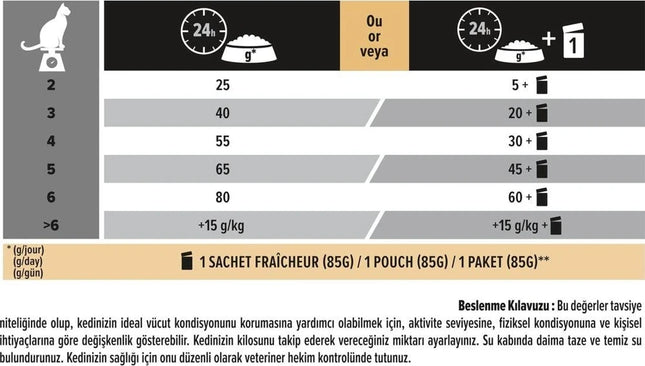 Pro Plan Somonlu Kısırlaştırılmış Kedi Maması 10 KG